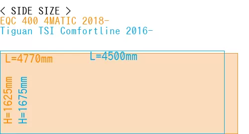 #EQC 400 4MATIC 2018- + Tiguan TSI Comfortline 2016-